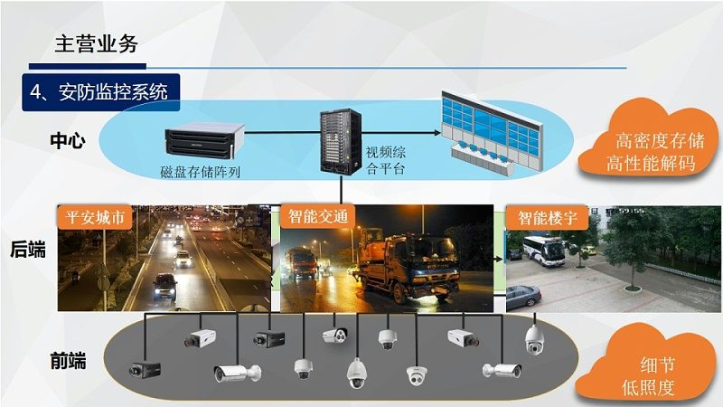 打造家庭安全防线：家用智能安防系统套餐解析**