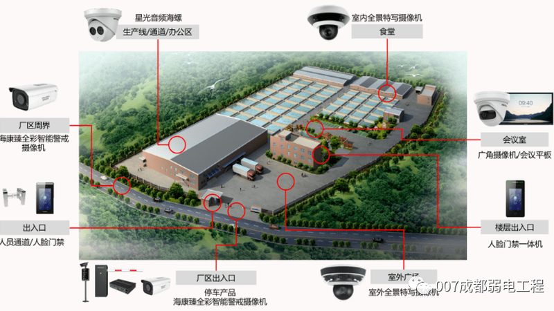 上海化工厂防爆防盗报警系统：如何确保安全生产的坚实屏障**