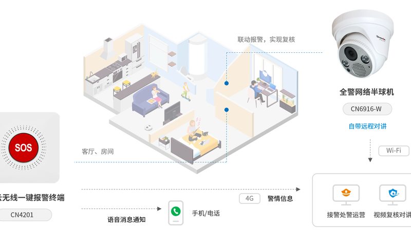 电子巡更市场热了，代理商如何判断谁值得跟